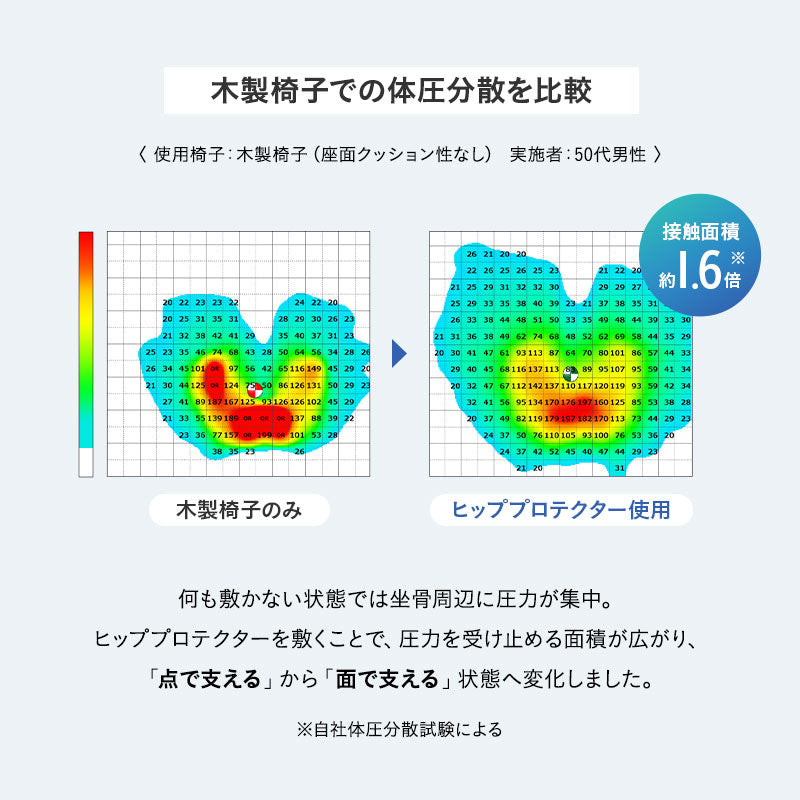 Well Doctor ウェルドクター ヒッププロテクター ラテックス シートクッション イス用クッション 座布団 チェアパッド お尻 滑り止め付き
