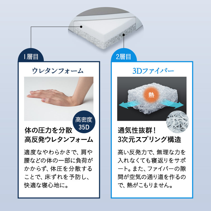 ウェルネスマットレス 介護用 防水マットレス シングル 完全防水 電動ベッド対応 2層構造 厚さ10cm 人工皮革 完成品 床ずれ予防 褥瘡予防 寝返りサポート