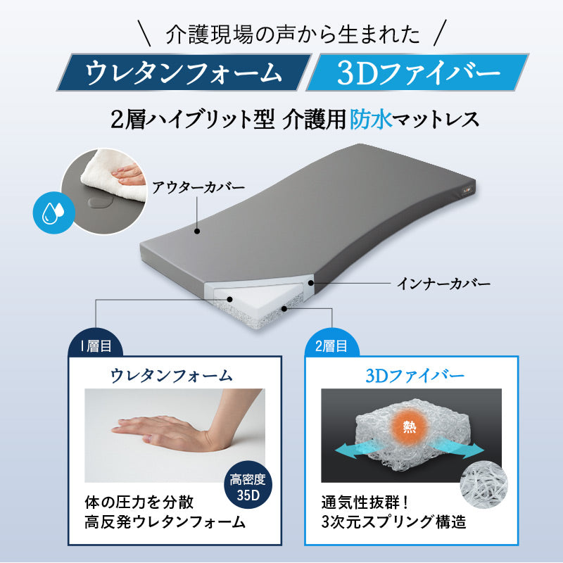 ウェルドクターマットレス 介護用 防水マットレス 幅83cm 幅91cm 電動ベッド対応 完全防水 2層構造 厚さ10cm 人工皮革 完成品 姿勢保持 床ずれ予防 褥瘡予防 寝返りサポート 感染対策 セミシングルサイズ シングルサイズ Well Doctor