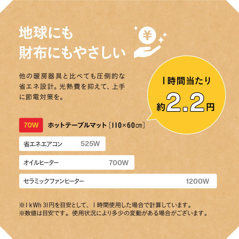ホットテーブルマット 110×60cm 日本製 防水 抗菌 防カビ 滑り止め付き 暖房器具
