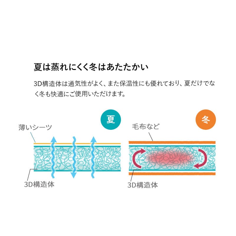 三つ折りマットレス シングル 3D構造体 高反発 ファイバー 丸洗い