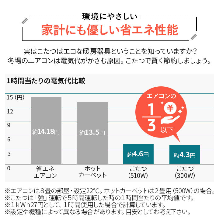 こたつテーブル＋こたつ掛け布団 セット 正方形 68cm