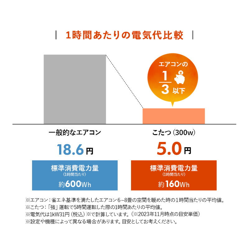 こたつテーブル 長方形 ロータイプ 木目調 ストーン調 こたつ コタツ 炬燵 やぐら デスク 机 オールシーズン