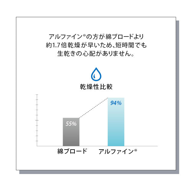 ベッド用カバーセット ダブルサイズ 日本製 抗菌・防臭・防ダニ （掛け布団カバー・ボックスシーツ・ピロケース×２）