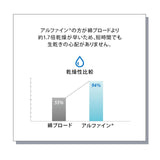 ベッド用カバーセット ダブルサイズ 日本製 抗菌・防臭・防ダニ （掛け布団カバー・ボックスシーツ・ピロケース×２）