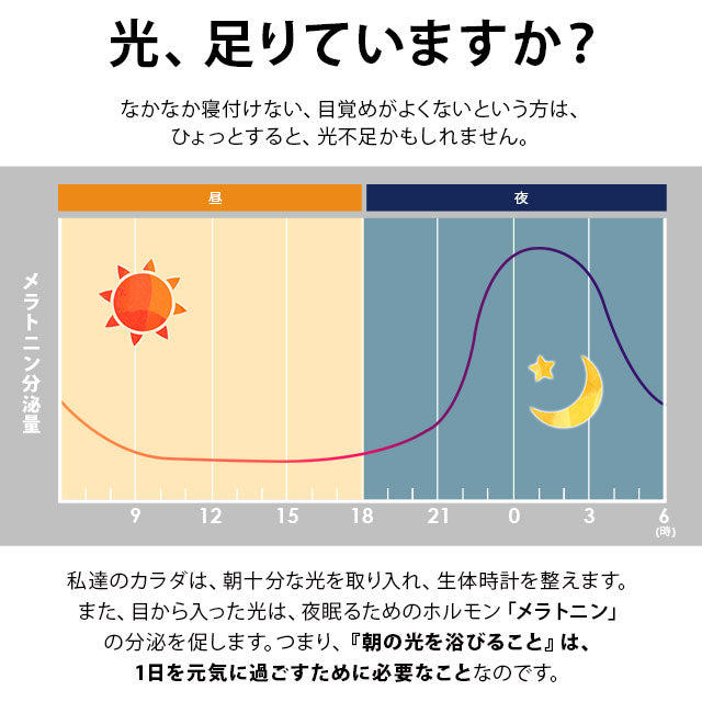 ウェイクアップライト 目覚ましライト タイマー LED 卓上 調光 明るさ切替 明るい 朝日模擬光 光 Light ベッドサイドランプ ベッドランプ デスクライト 卓上ライト スタンドライト