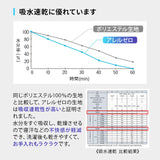 敷き布団カバー シングルサイズ 防ダニ 花粉症対策