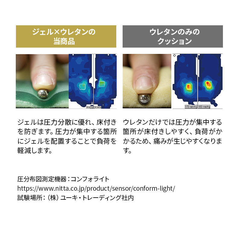 車椅子のクッションメーカーが作ったシートクッション 座布団 滑り止め付き 生活防水 腰痛対策 医療 介護