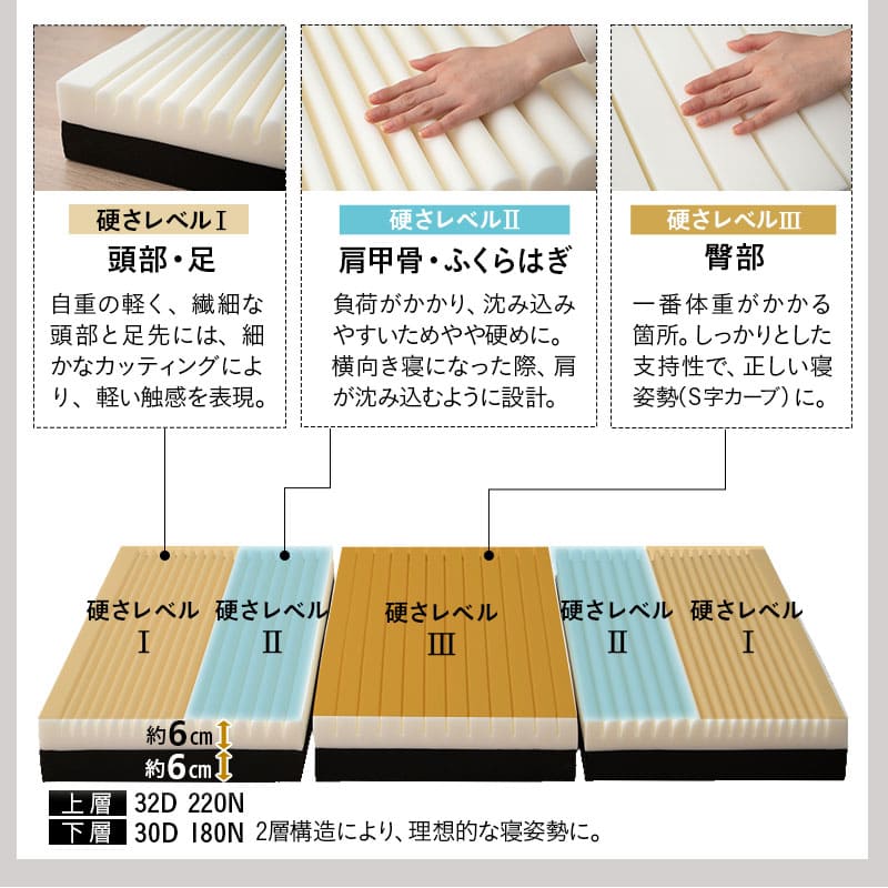 畳マット付き すのこベッド 3つ折りマットレス 3点セット コンパクトショート 幅65cm 奥行き185cm