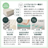 すのこベッド OSMOS PLUS 三つ折りマットレス 2点セット シングルサイズ ヘッドボード付き コンセント付き 木製 天然木 ベッドフレーム ハイクラスマットレス 3つ折りマットレス 折りたたみマットレス 狭小住宅 来客用