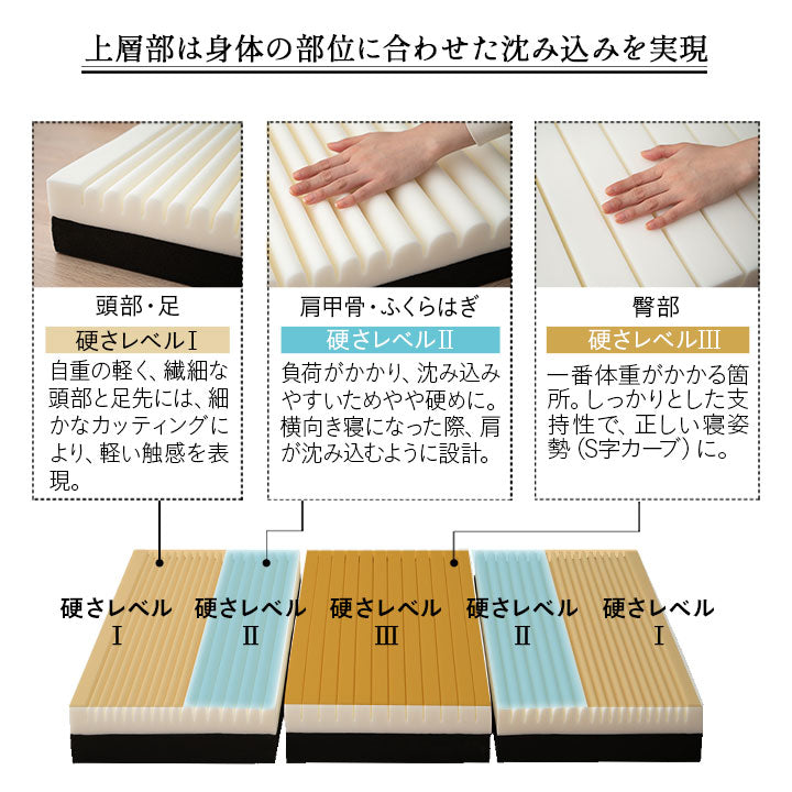 天然木すのこベッド 高機能3つ折りマットレス 2点セット シングルサイズ ( KAN SUNOKO BED / EMOOR GRAND MATTRESS )