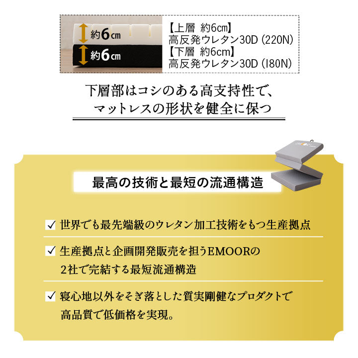 天然木すのこベッド 高機能3つ折りマットレス 2点セット シングルサイズ ( KAN SUNOKO BED / EMOOR GRAND MATTRESS )