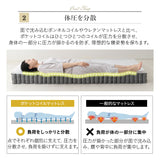 天然木すのこベッド ポケットコイルマットレス 2点セット シングルサイズ ( KAN SUNOKO BED / EMOOR GRAND POCKET COIL MATTRESS )