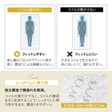 天然木すのこベッド ポケットコイルマットレス 2点セット シングルサイズ ( KAN SUNOKO BED / EMOOR GRAND POCKET COIL MATTRESS )