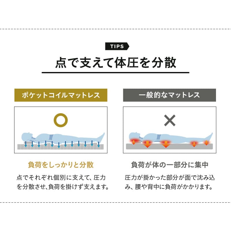 メホール プレミアム  組立不要 折りたたみベッド ポケットコイルタイプ ショールーム体験可