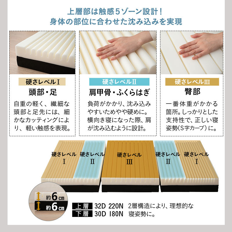 折りたたみベッド FARBLE 3つ折りマットレス 2点セット シングルサイズ 軽量 頑丈 静音 コンパクト 指はさみ防止パーツ付き キャスター付き ベッド下収納 すのこベッド ベッドフレーム 折りたたみマットレス 三つ折り マットレス 狭小住宅 来客用