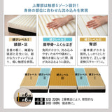 折りたたみベッド FARBLE 3つ折りマットレス 2点セット シングルサイズ 軽量 頑丈 静音 コンパクト 指はさみ防止パーツ付き キャスター付き ベッド下収納 すのこベッド ベッドフレーム 折りたたみマットレス 三つ折り マットレス 狭小住宅 来客用