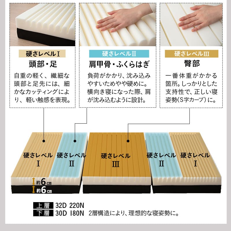 竹製 すのこベッド マットレス 2点セット コンパクトショート 完成品